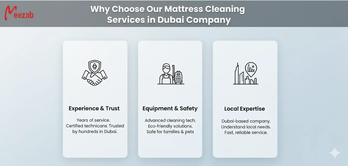 Why Choose Our Mattress Cleaning Company