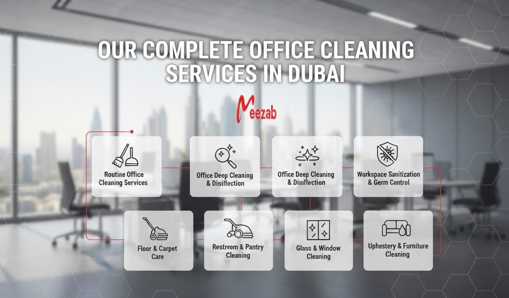 Our Complete Office Cleaning Services in Dubai - Meezab AE Cleaning Company Dubai